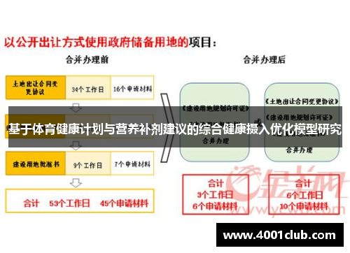 基于体育健康计划与营养补剂建议的综合健康摄入优化模型研究