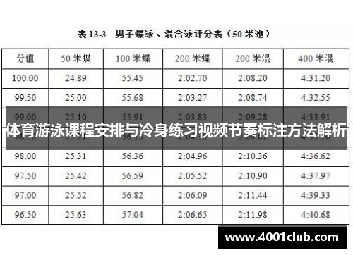 体育游泳课程安排与冷身练习视频节奏标注方法解析