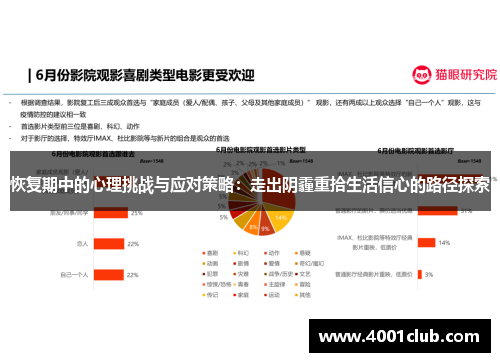 恢复期中的心理挑战与应对策略：走出阴霾重拾生活信心的路径探索
